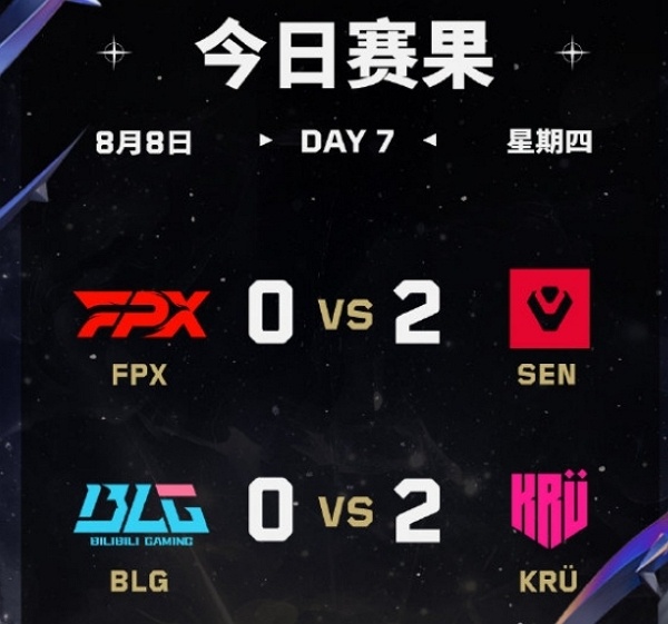 2024无畏契约全球冠军赛小组赛day7获胜队伍 2024无畏契约全球冠军赛小组赛day7获胜队伍说明