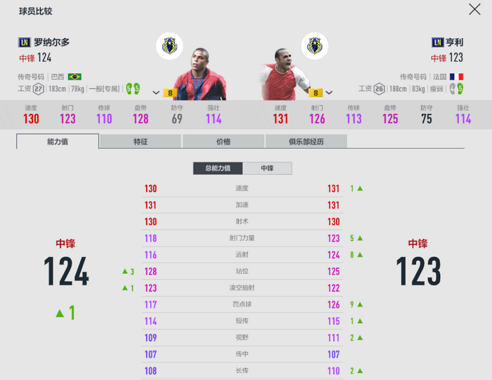 fifaonline4LN赛季测评_ln球员推荐2023