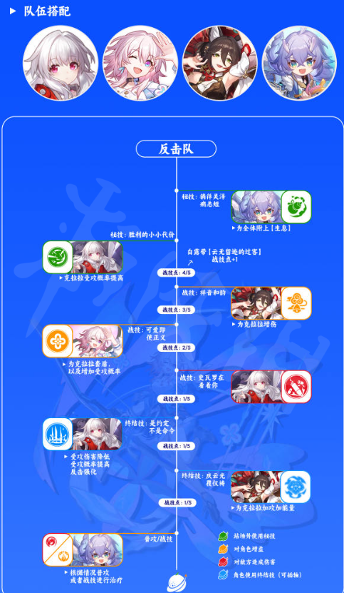 崩坏星穹铁道三月七组队怎么搭配,阵容搭配思路分析