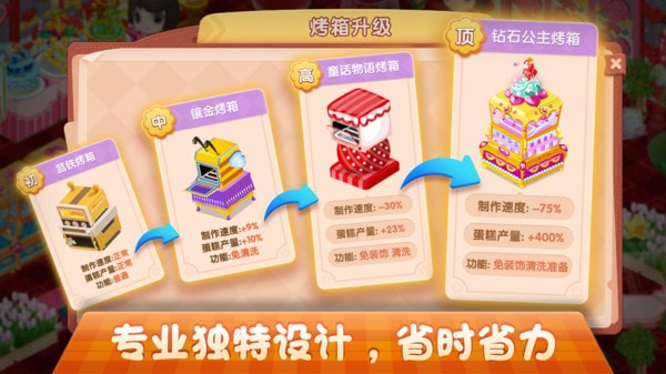 梦幻蛋糕店4