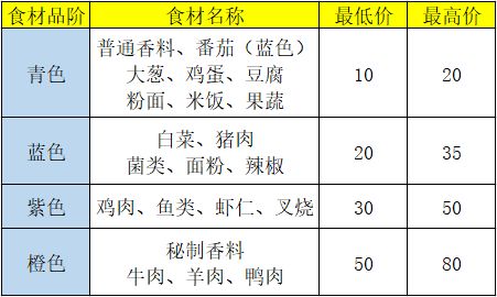 盛世芳华最新版