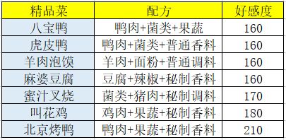 盛世芳华最新版