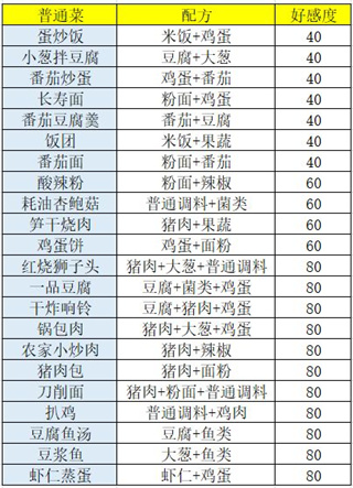盛世芳华最新版